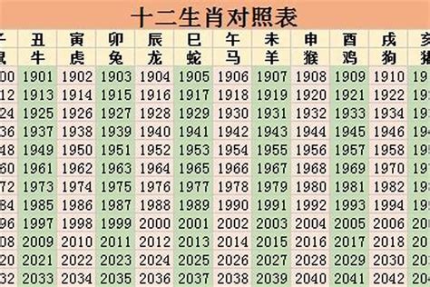 1974 属什么|1974属什么生肖